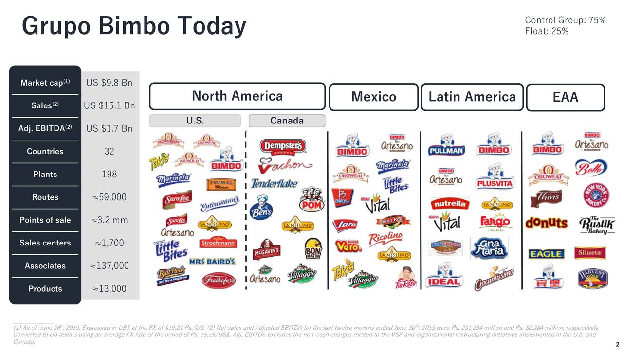 Grupo Bimbo, S.A.B. De C.V. 2019 Q2 - Results - Earnings Call Slides ...