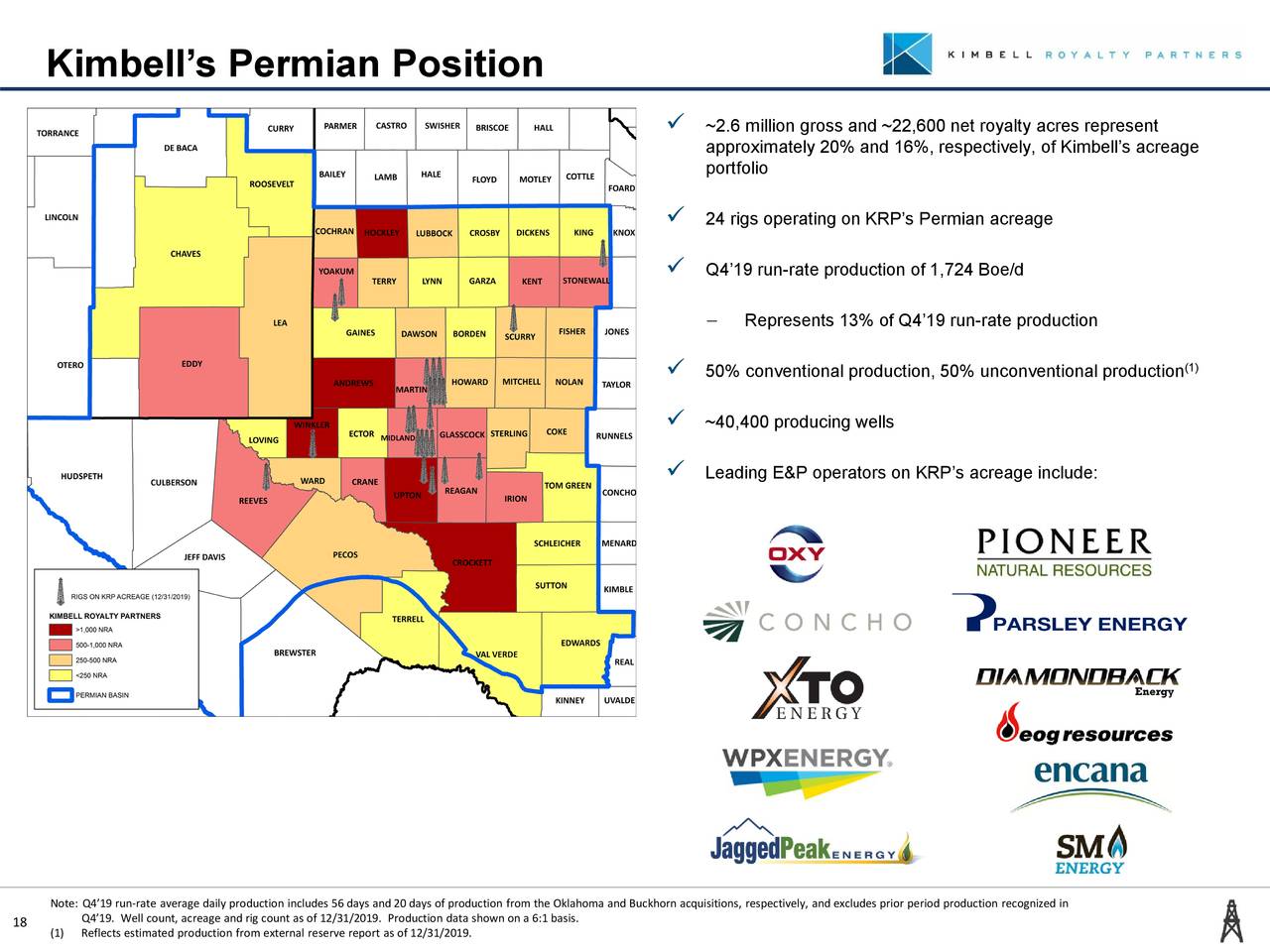 Kimbell Royalty Partners, LP 2019 Q4 Results Earnings Call
