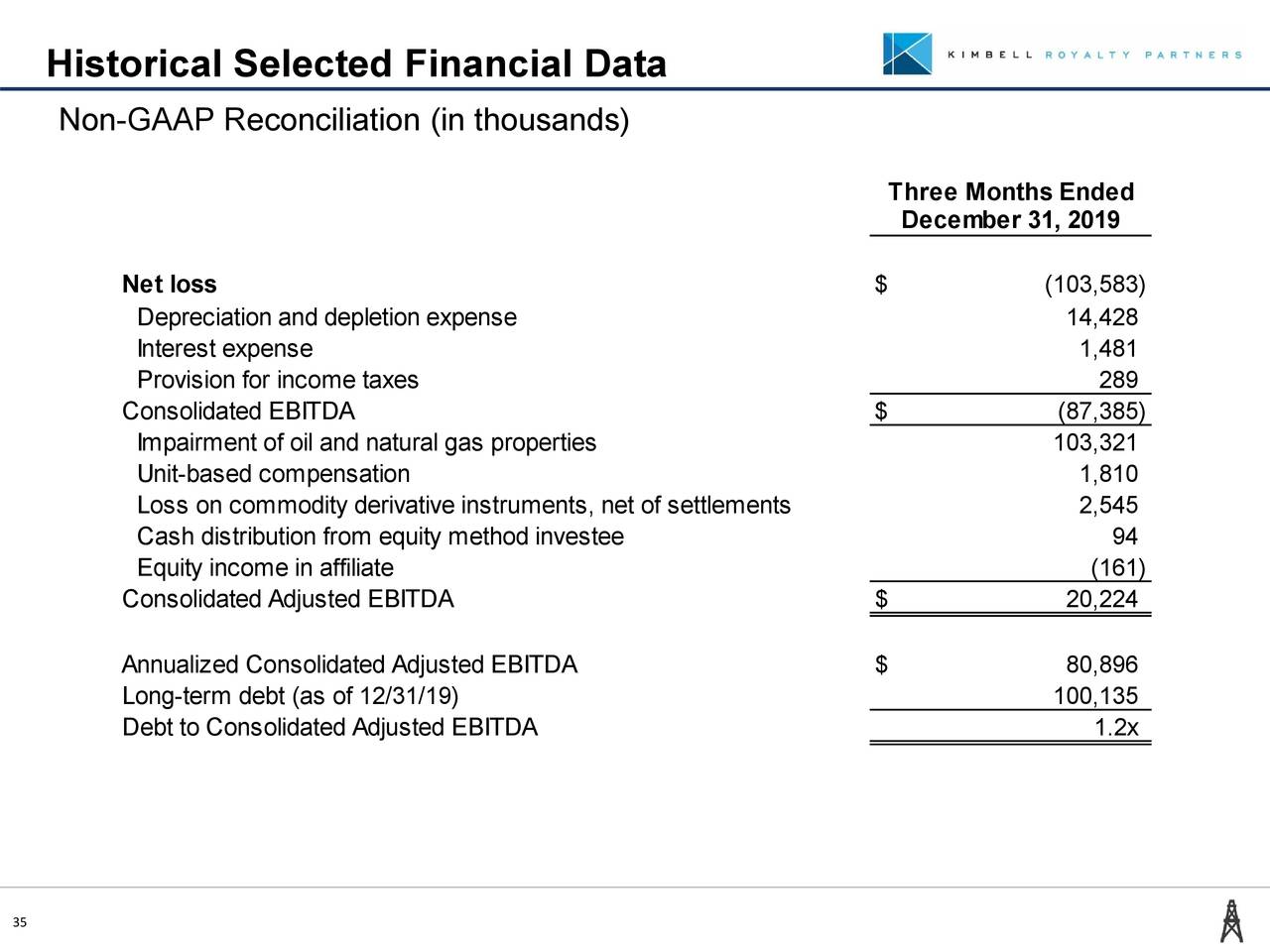 Kimbell Royalty Partners, LP 2019 Q4 Results Earnings Call
