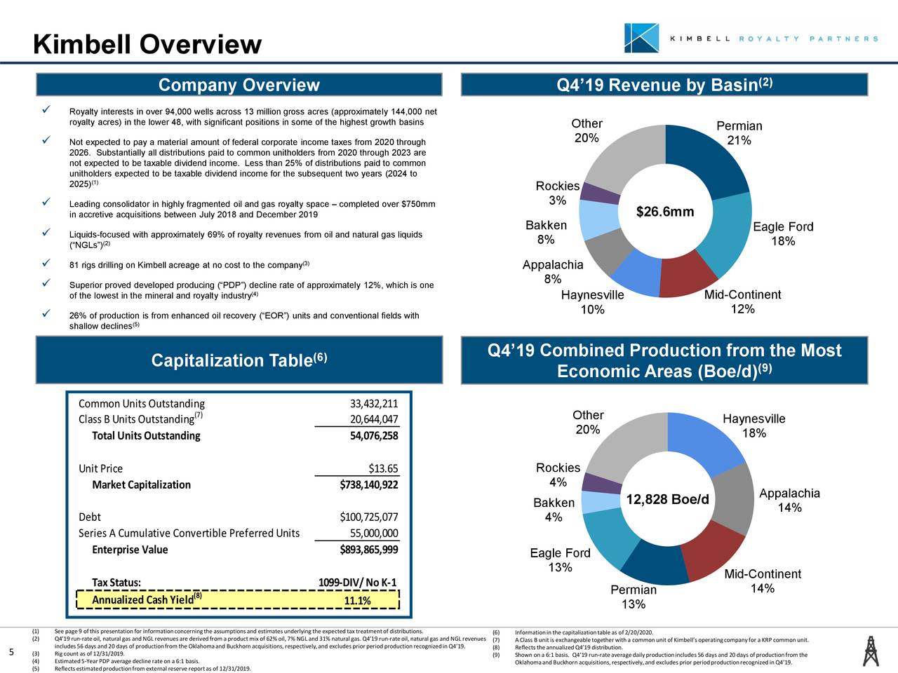 Kimbell Royalty Partners, LP 2019 Q4 Results Earnings Call