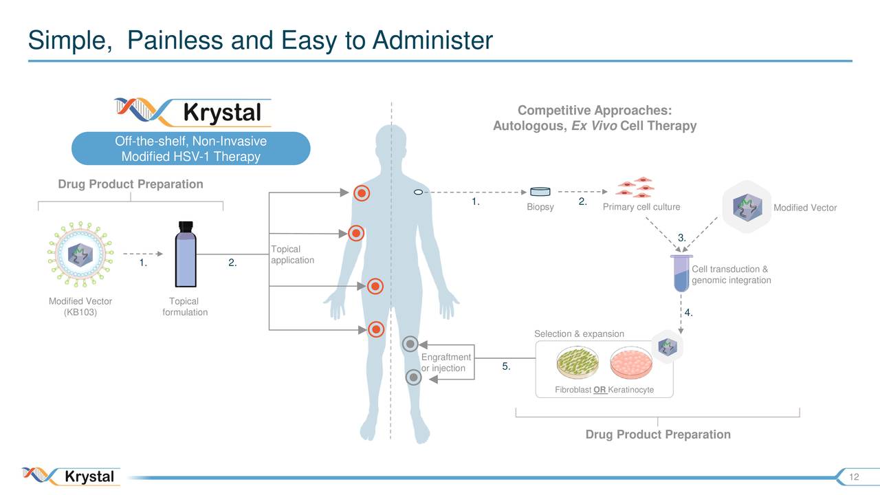 krystal biotech corporate presentation
