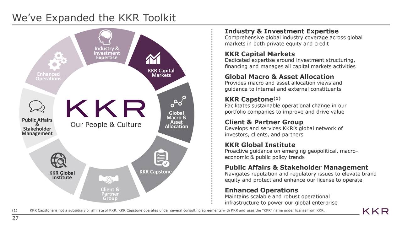 kkr investor presentation 2023