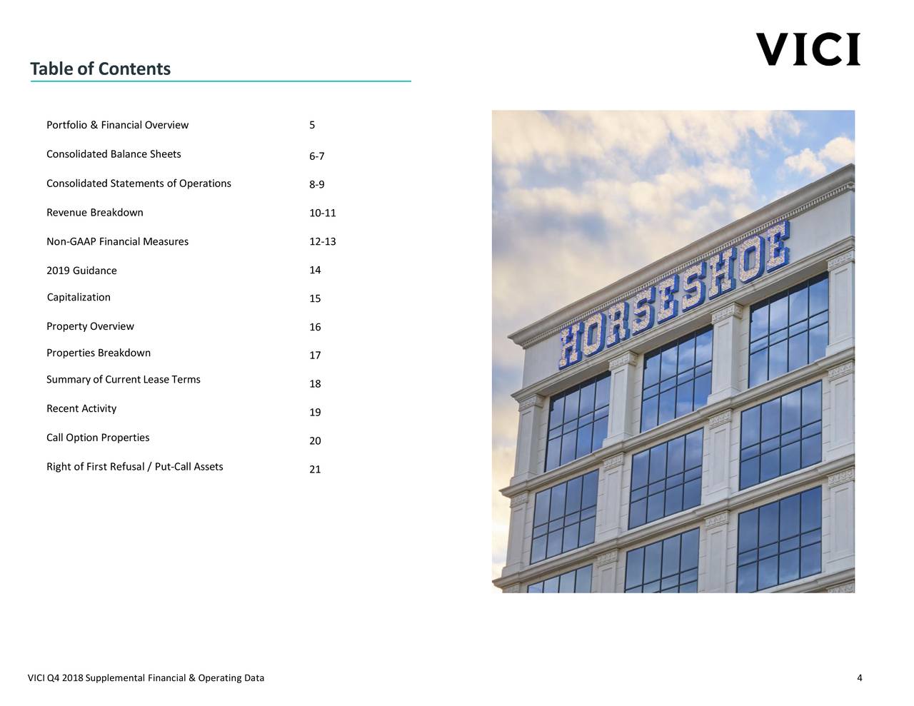 VICI Properties, Inc. 2018 Q4 Results Earnings Call Slides VICI