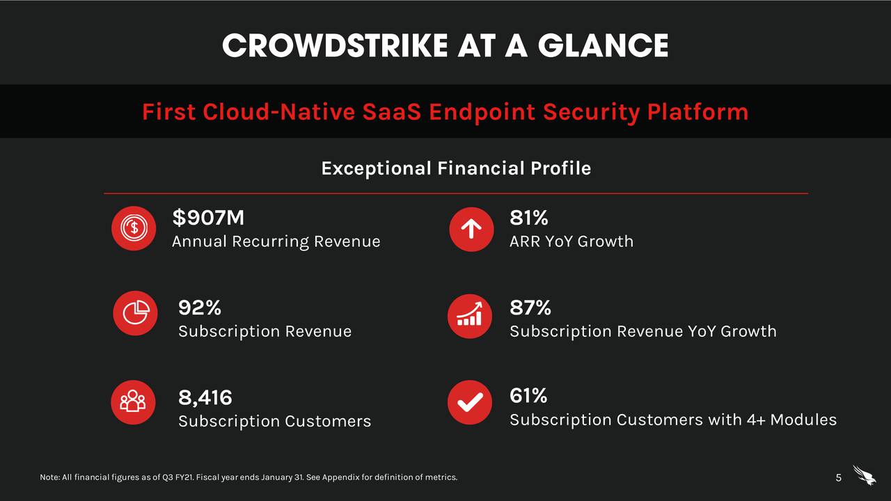 CrowdStrike In Search Of Growth (NASDAQCRWD) Seeking Alpha