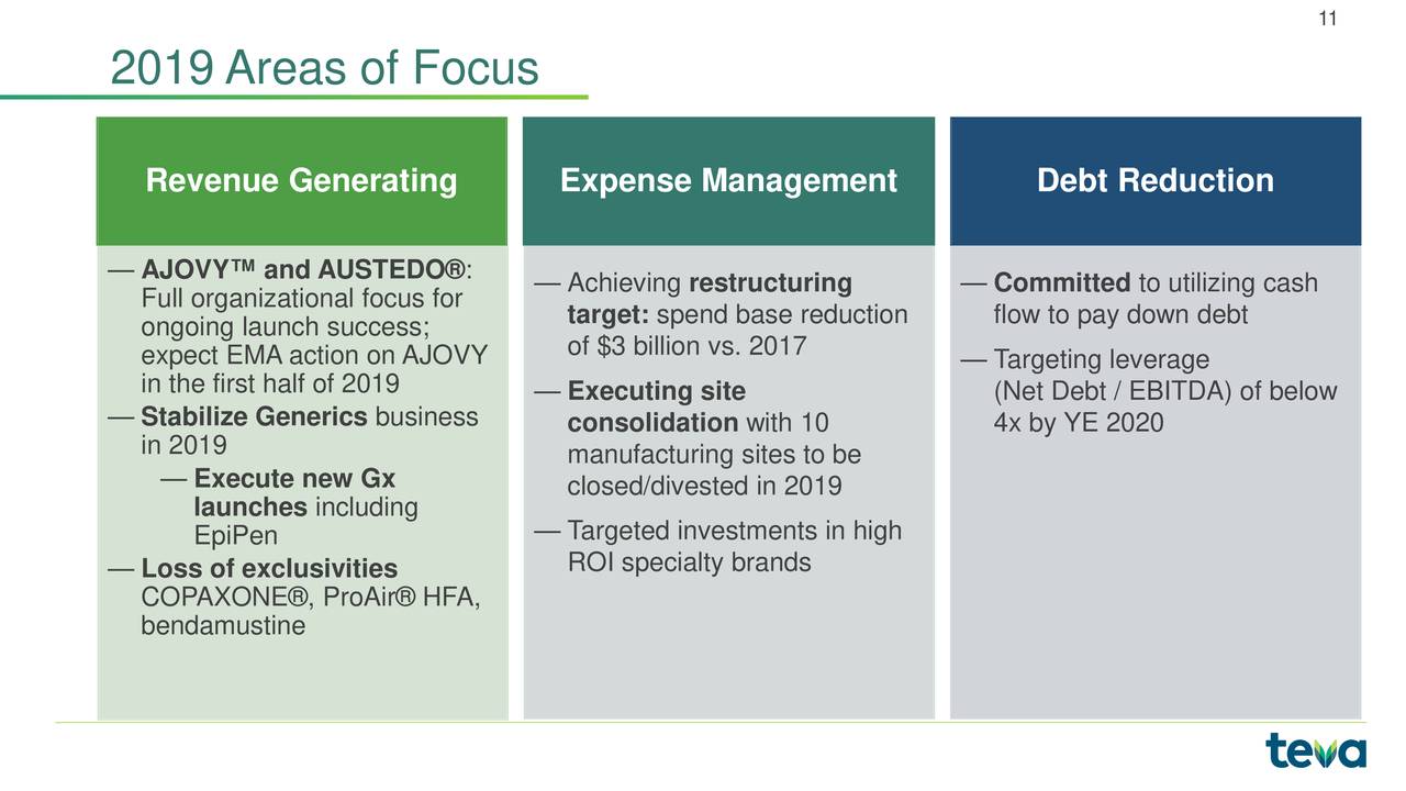 Teva Pharmaceutical (TEVA) Presents At 37th Annual J.P.