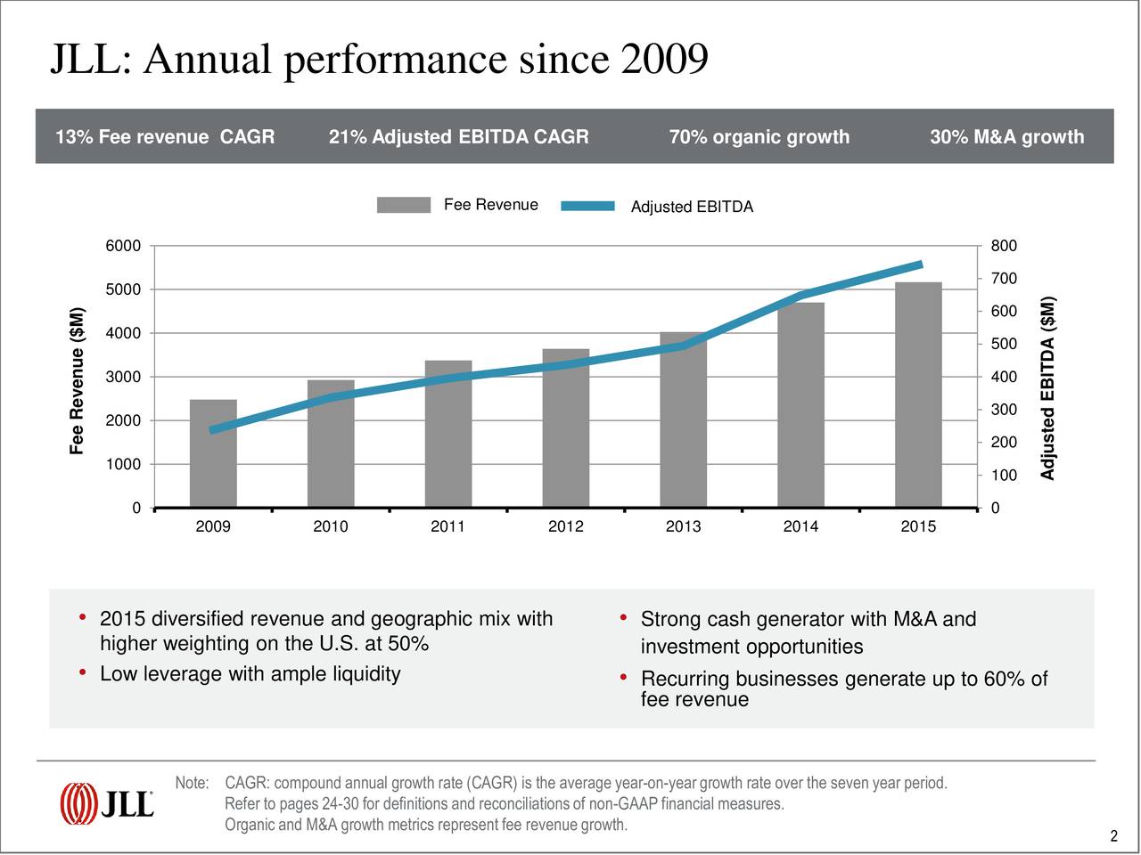 Jones Lang Lasalle Inc. 2016 Q2 Results Earnings Call Slides (NYSE