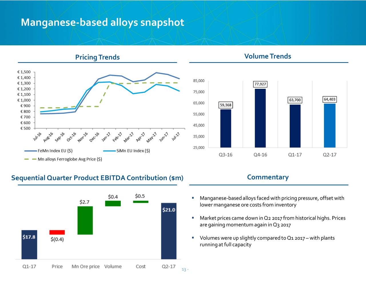 Ferroglobe (GSM) Presents At Goldman Sachs EMEA Leveraged Finance