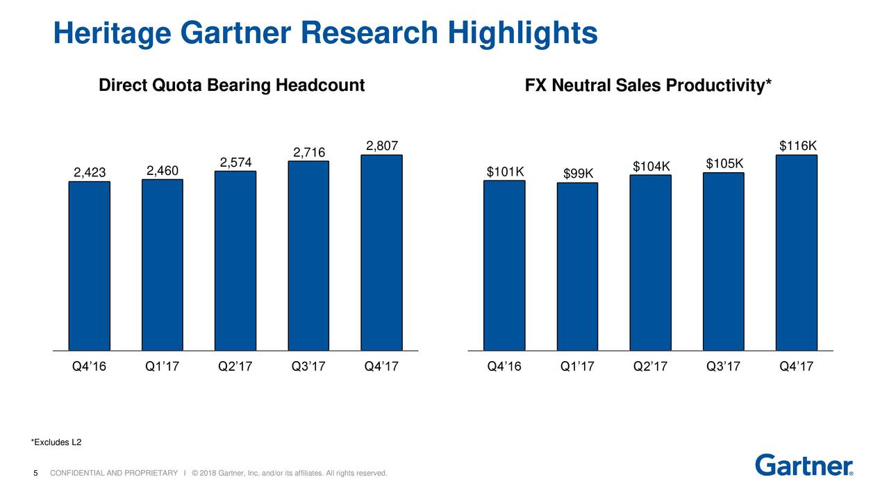 Gartner Inc. 2017 Q4 Results Earnings Call Slides (NYSEIT