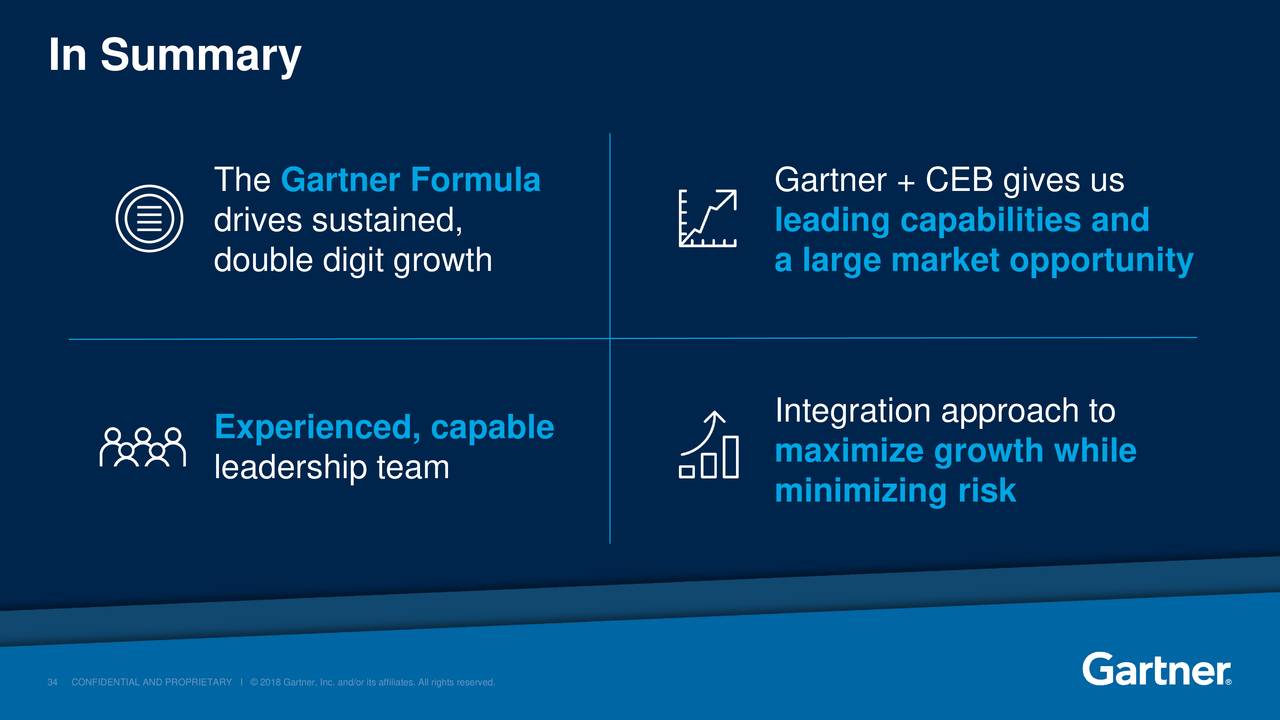 Gartner (IT) Investor Presentation Slideshow (NYSEIT) Seeking Alpha