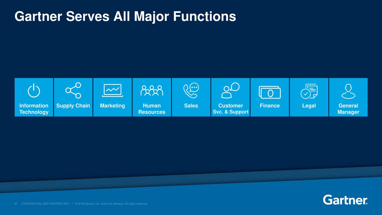 Gartner (IT) Investor Presentation Slideshow (NYSEIT) Seeking Alpha