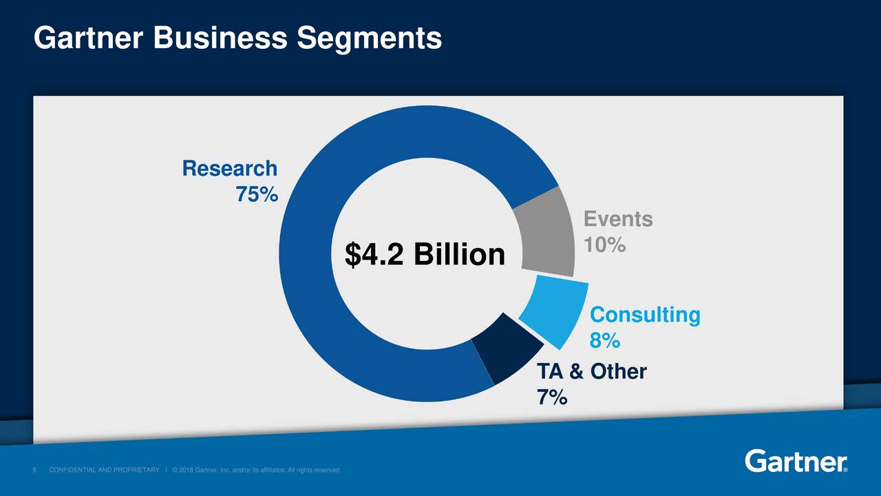 Gartner (IT) Investor Presentation Slideshow (NYSEIT) Seeking Alpha