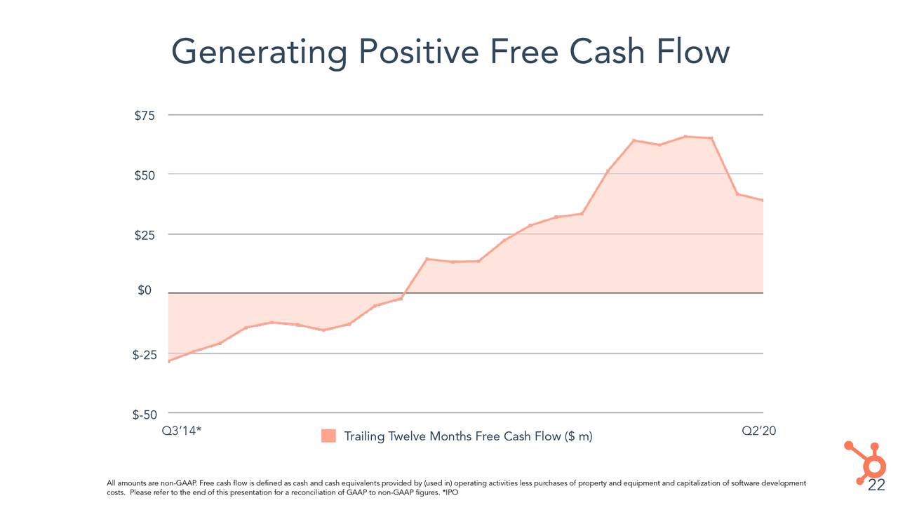 HubSpot, Inc. 2020 Q2 Results Earnings Call Presentation (NYSEHUBS