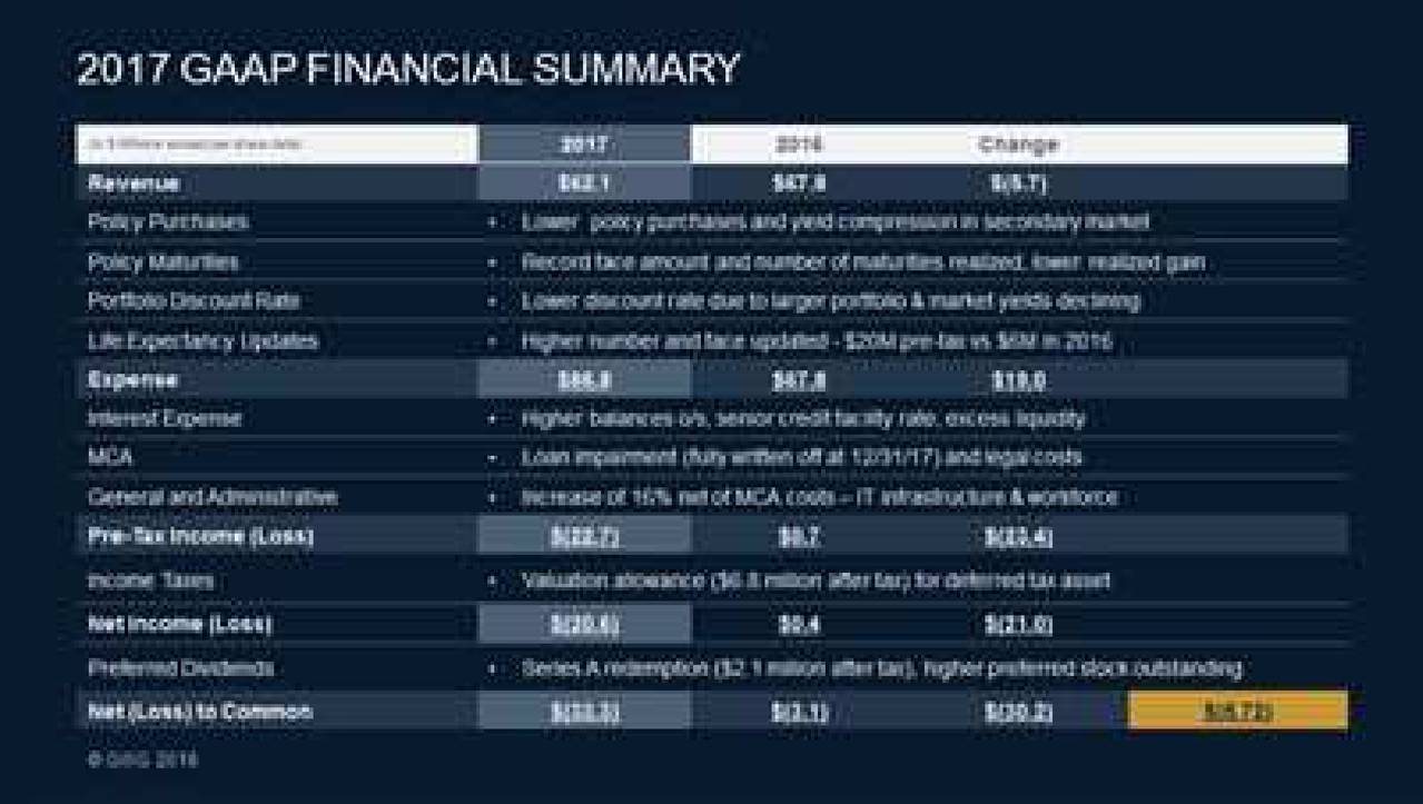 Gwg forex