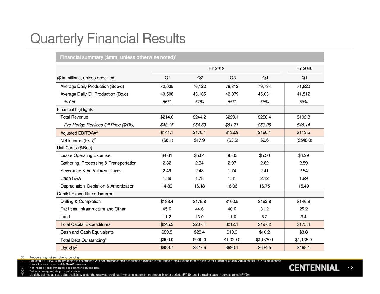 centennial-resource-development-inc-2020-q1-results-earnings-call