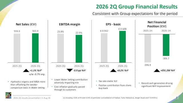Interpump Group Interpump Group S.p.A. 2026 Q2 - Results - Earnings Call Presentation ...
