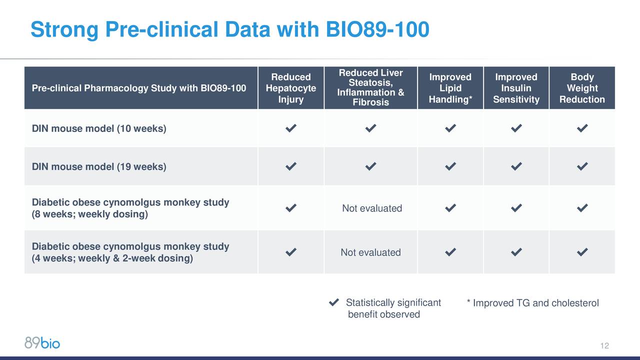 89bio (ETNB) Investor Presentation - Slideshow (NASDAQ:ETNB) | Seeking ...