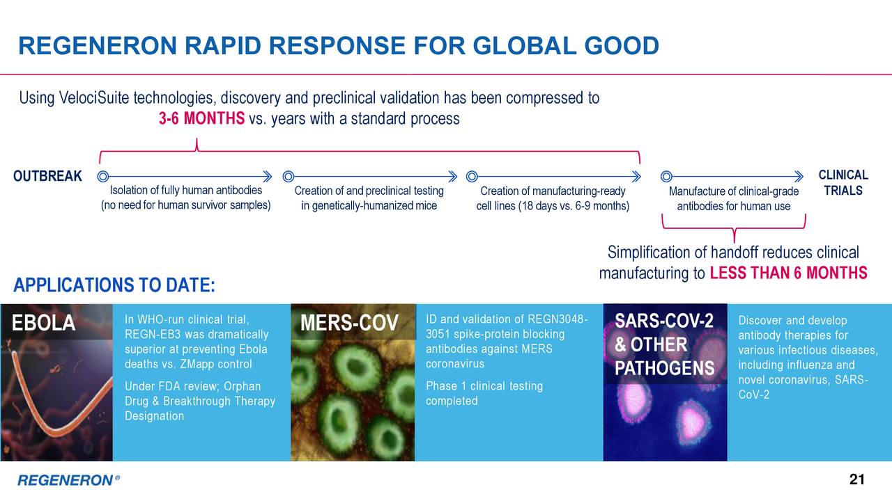 Regeneron Pharmaceuticals (REGN) Presents At Goldman Sachs Global ...