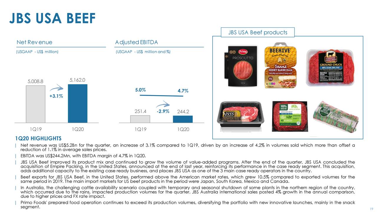 JBS S.A. 2020 Q1 - Results - Earnings Call Presentation (OTCMKTS:JBSAY ...