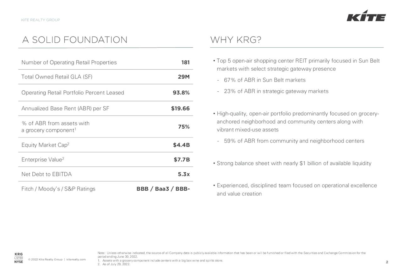 Kite Realty Group Trust 2022 Q2 Results Earnings Call Presentation