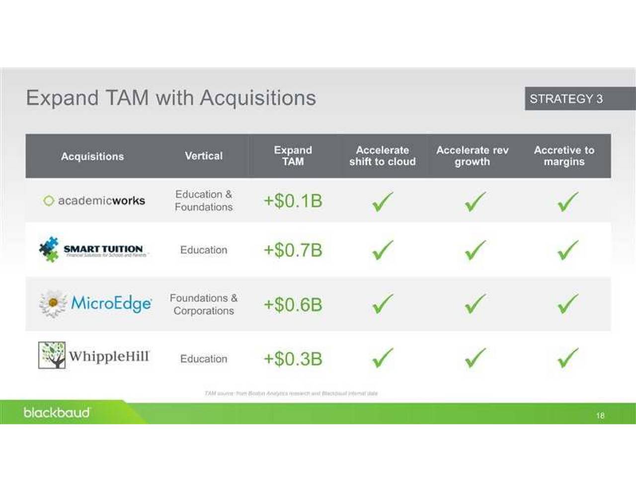 Blackbaud (BLKB) Presents At Pacific Crest / KeyBanc ...