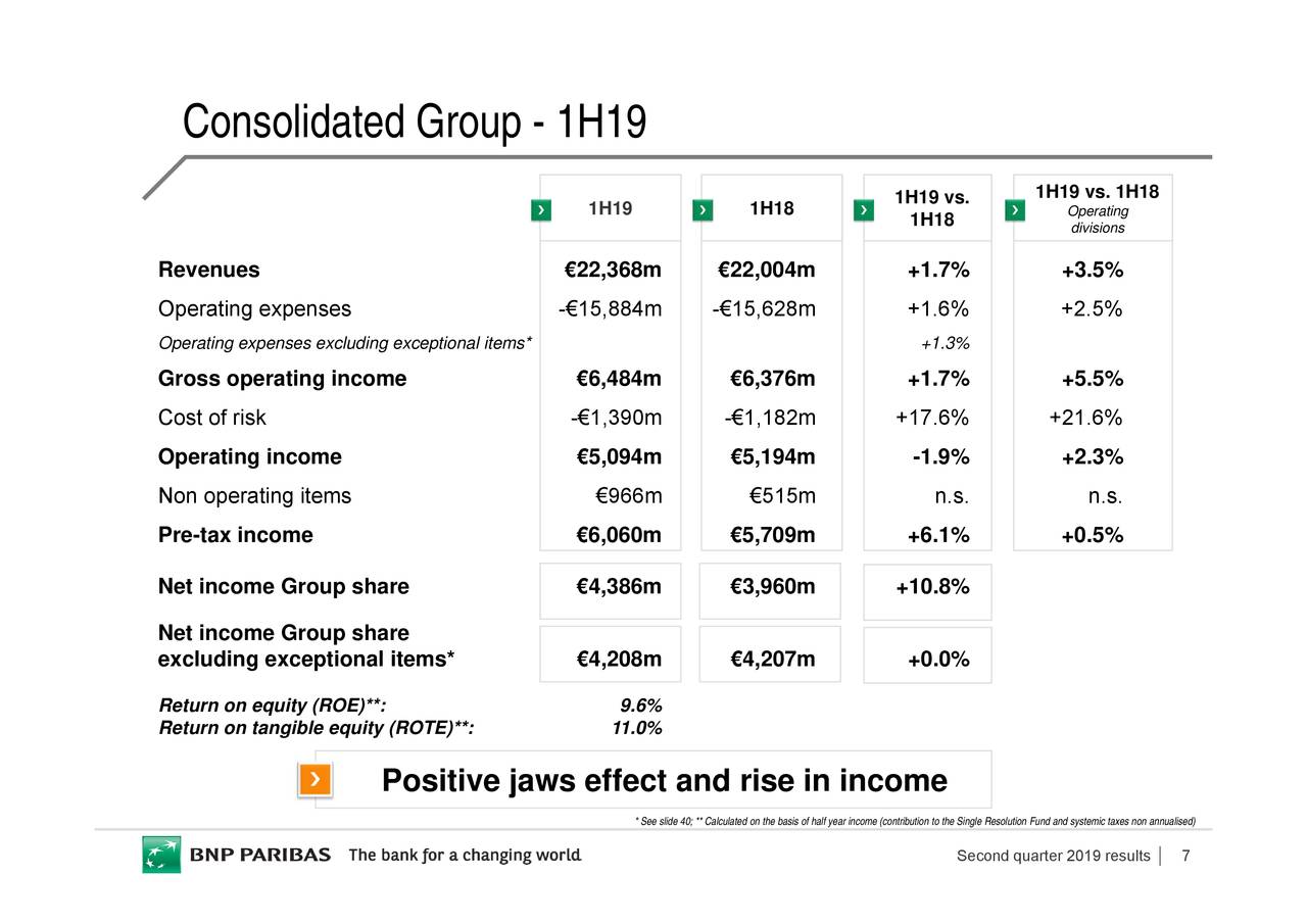 BNP Paribas SA 2019 Q2 - Results - Earnings Call Slides (OTCMKTS:BNPQF ...