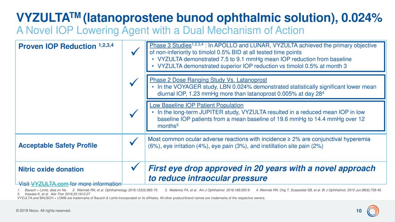 Nicox (NICXF) Presents At European Biotech Investor Day In NYC