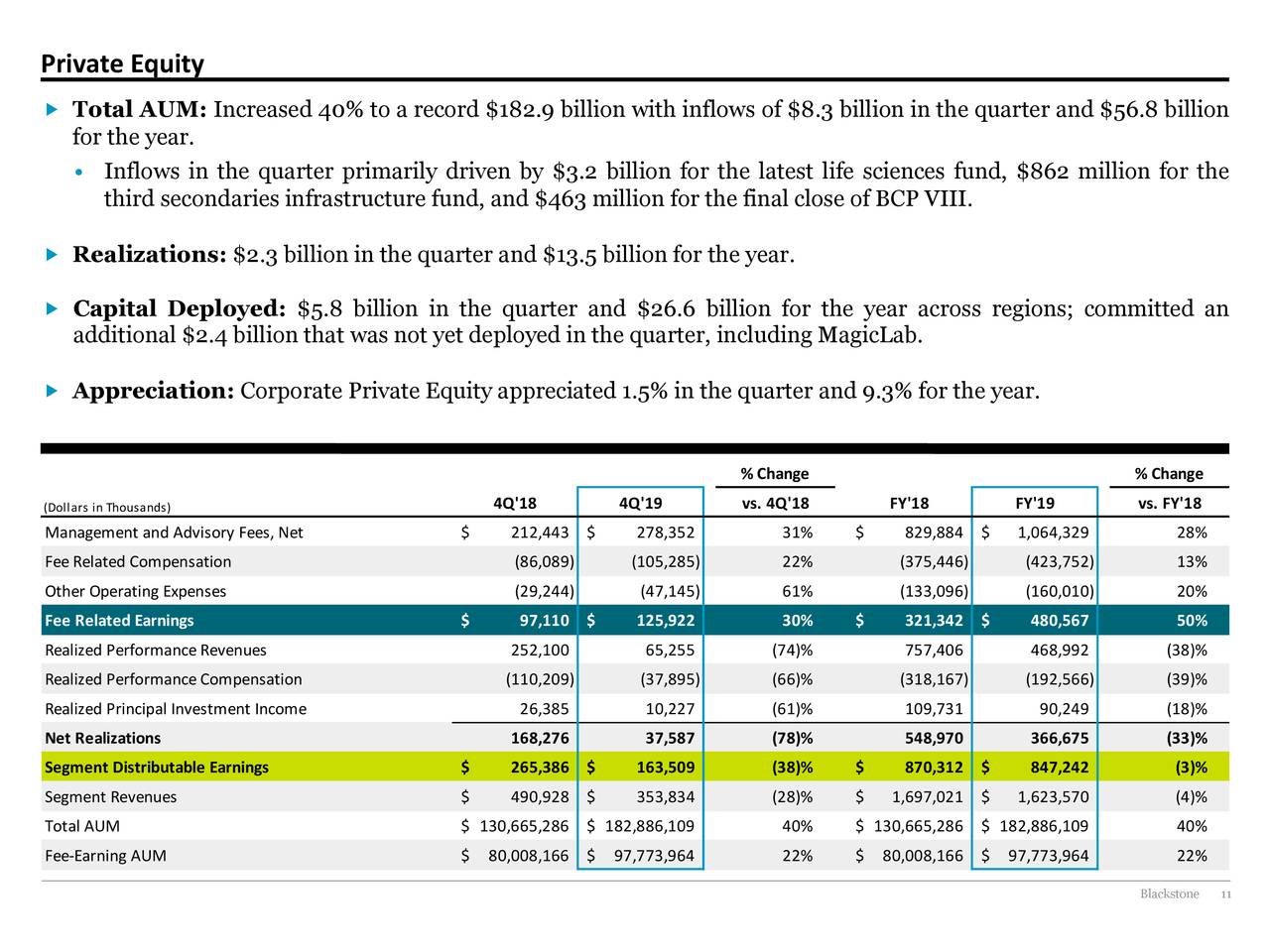 The Blackstone Group Inc. 2019 Q4 - Results - Earnings Call ...