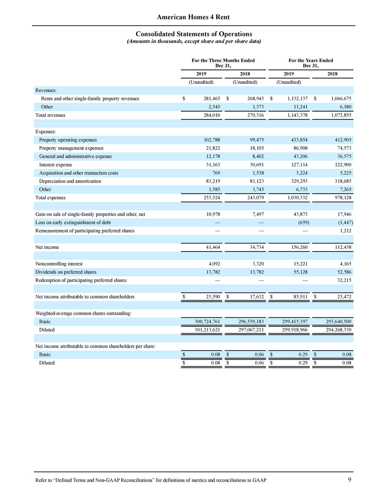 American Homes 4 Rent 2019 Q4 Results Earnings Call Presentation
