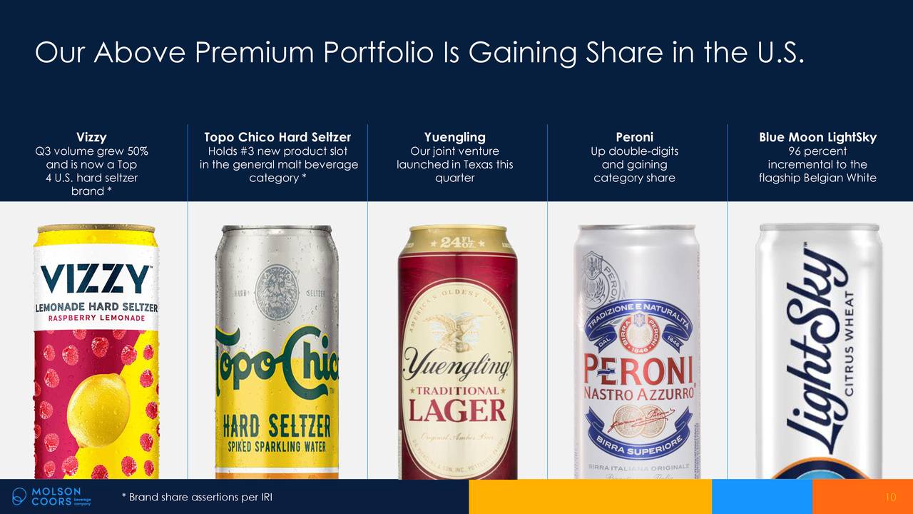 Molson Coors Beverage Company 2021 Q3 - Results - Earnings Call ...