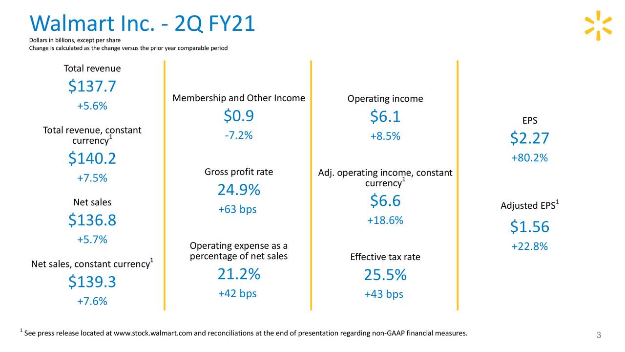 Walmart Inc. 2021 Q2 Results Earnings Call Presentation (NYSEWMT