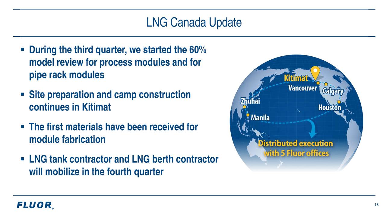 Fluor (FLR) Strategic Review - Slideshow (NYSE:FLR) | Seeking Alpha