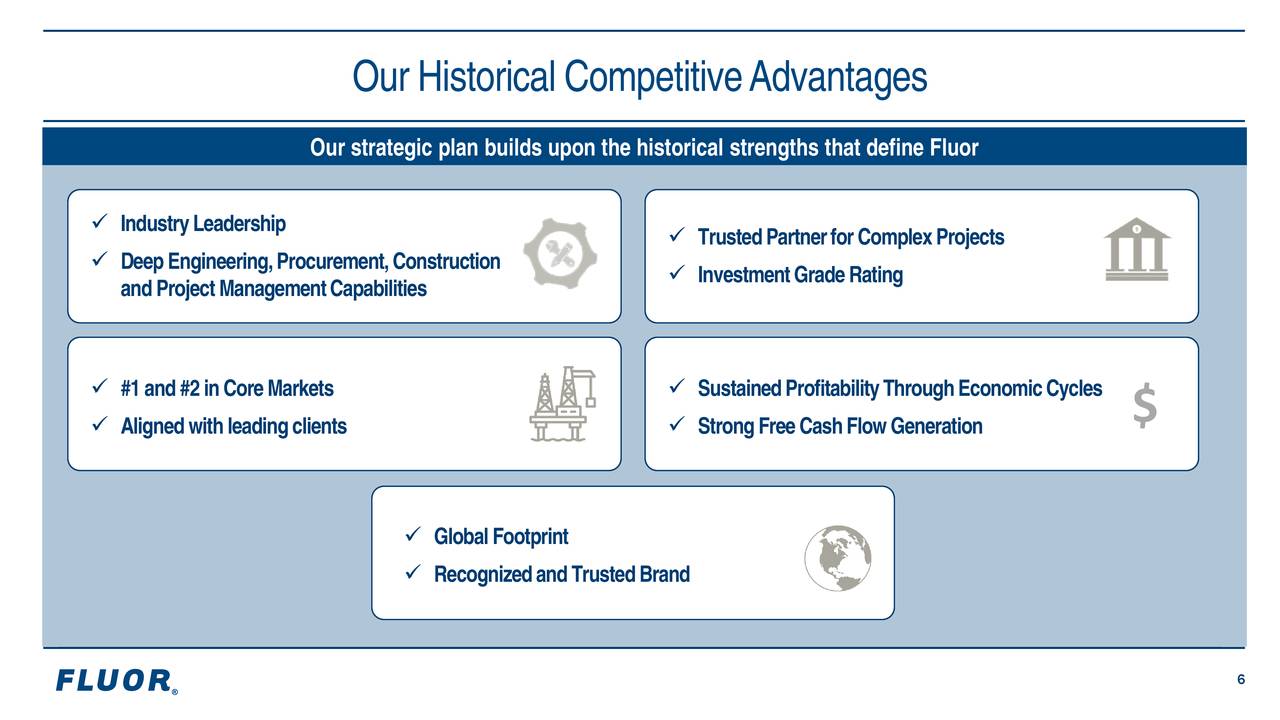 Fluor (FLR) Strategic Review - Slideshow (NYSE:FLR) | Seeking Alpha