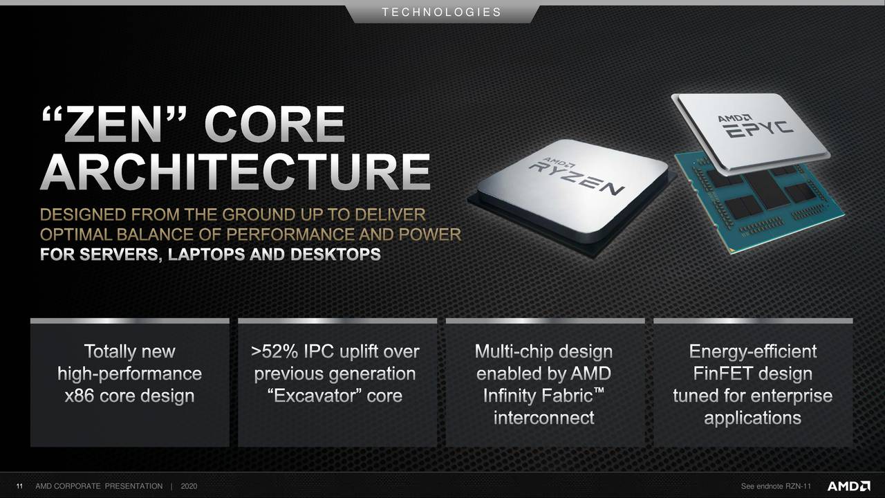 Advanced Micro Devices (AMD) Investor Presentation Slideshow (NASDAQAMD) Seeking Alpha