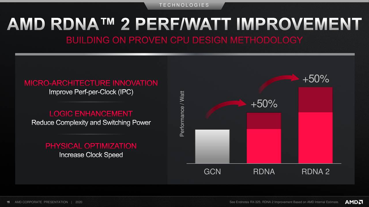 Advanced Micro Devices (AMD) Investor Presentation - Slideshow (NASDAQ ...