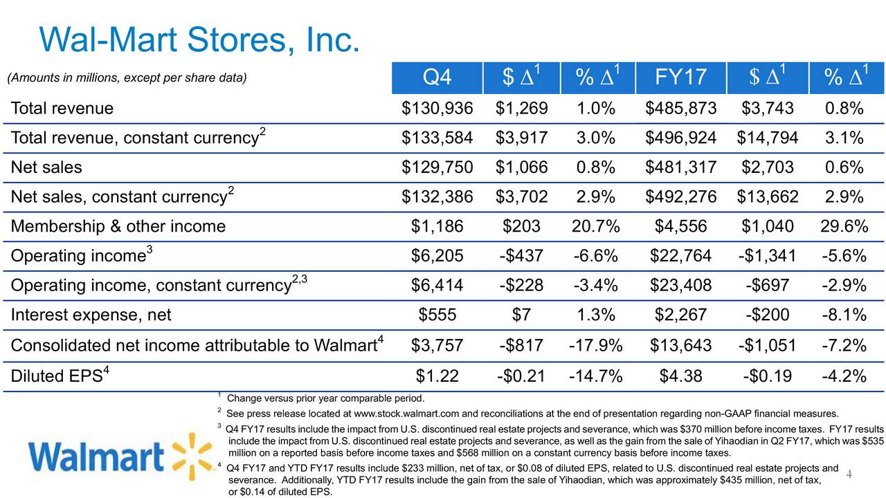 WalMart Stores, Inc. 2017 Q4 Results Earnings Call Slides