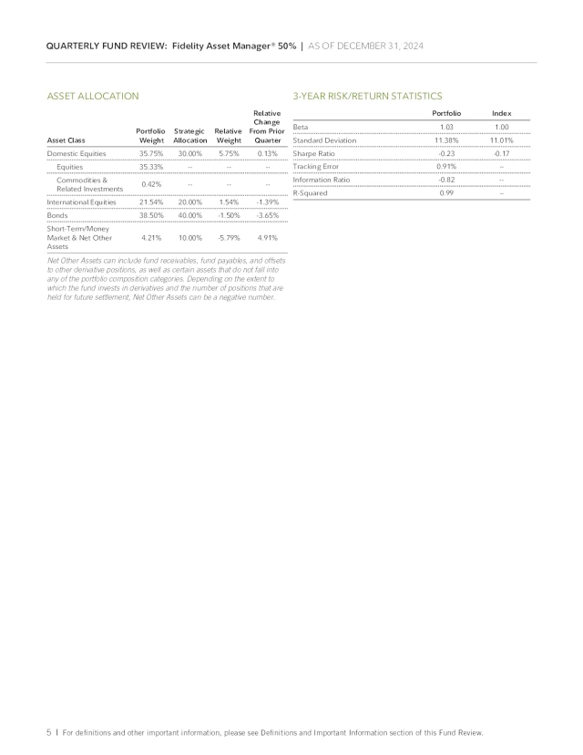 Fidelity Asset Manager 50% Q4 2024 Review (Mutual Fund:FASMX) | Seeking ...