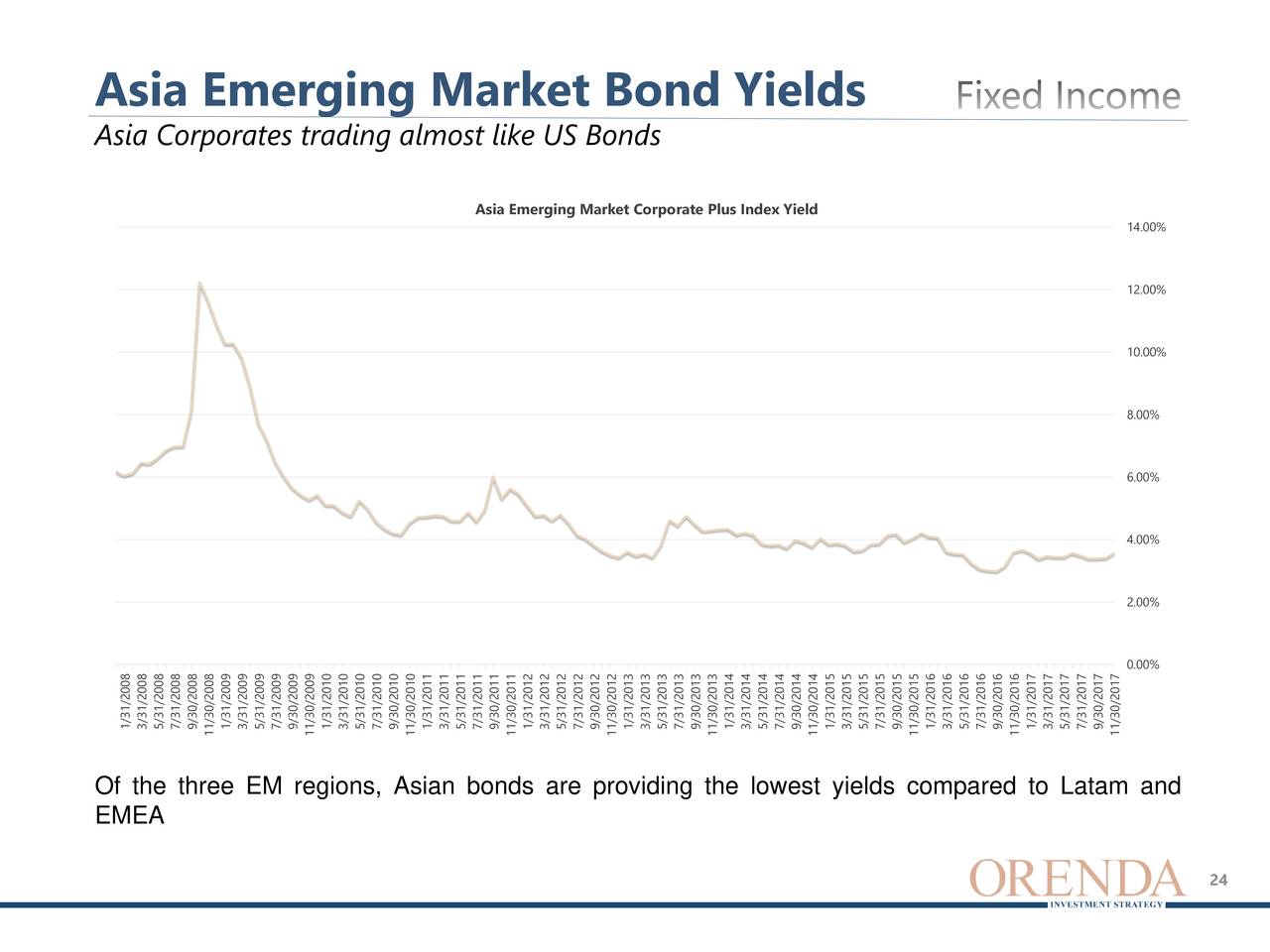 Fixed income algorithmic trading strategies