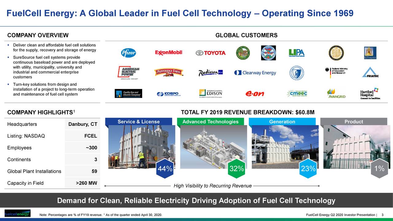 FuelCell Energy, Inc. 2020 Q2 Results Earnings Call Presentation (NASDAQFCEL) Seeking Alpha