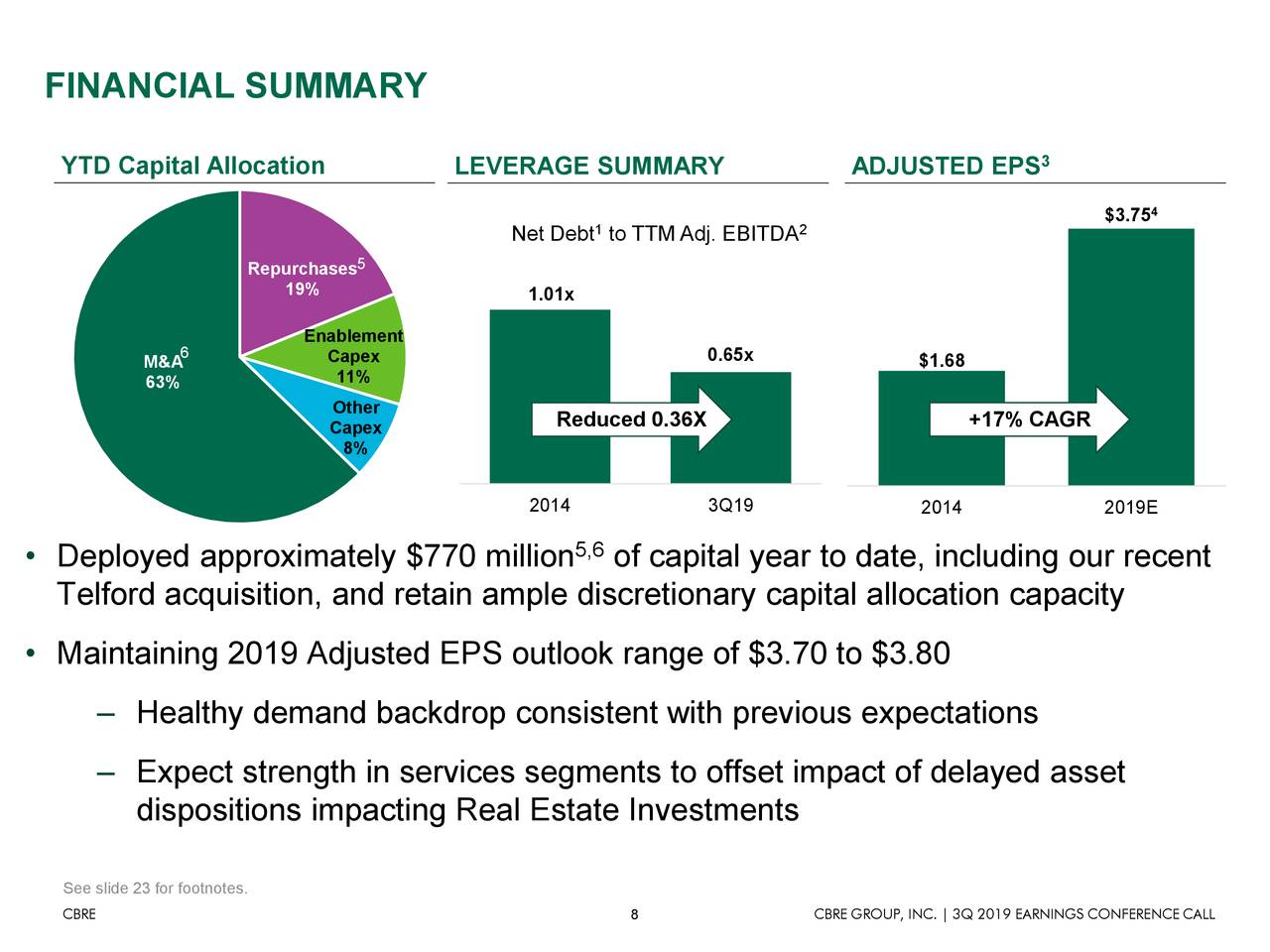 CBRE Group, Inc. 2019 Q3 - Results - Earnings Call Presentation (NYSE ...