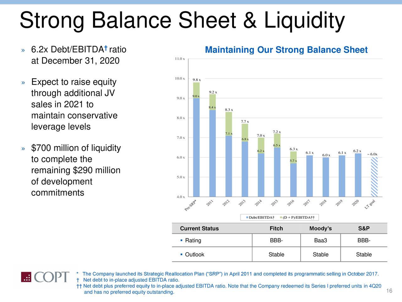 Strong Balance Sheet & Liquidity