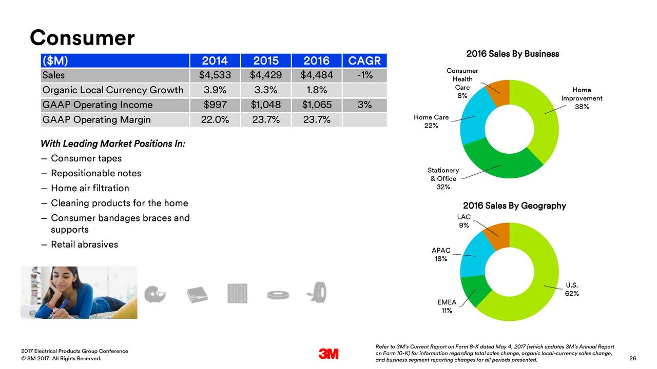 3m company business strategy 3m company business strategy