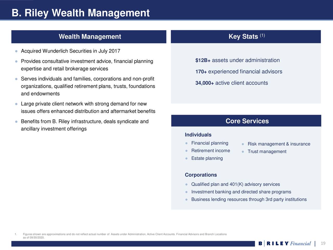 B. Riley Financial, Inc. 2020 Q3 - Results - Earnings Call Presentation ...