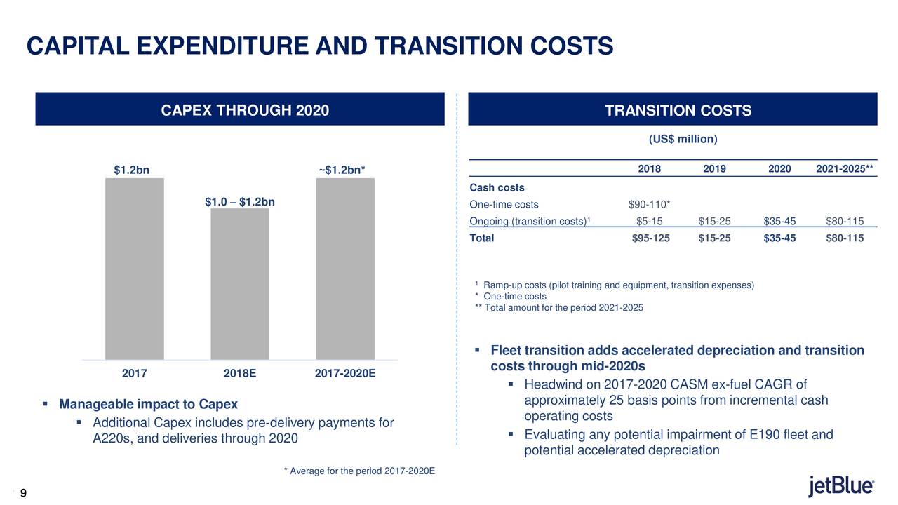 CAPITAL EXPENDITURE AND TRANSITION COSTS