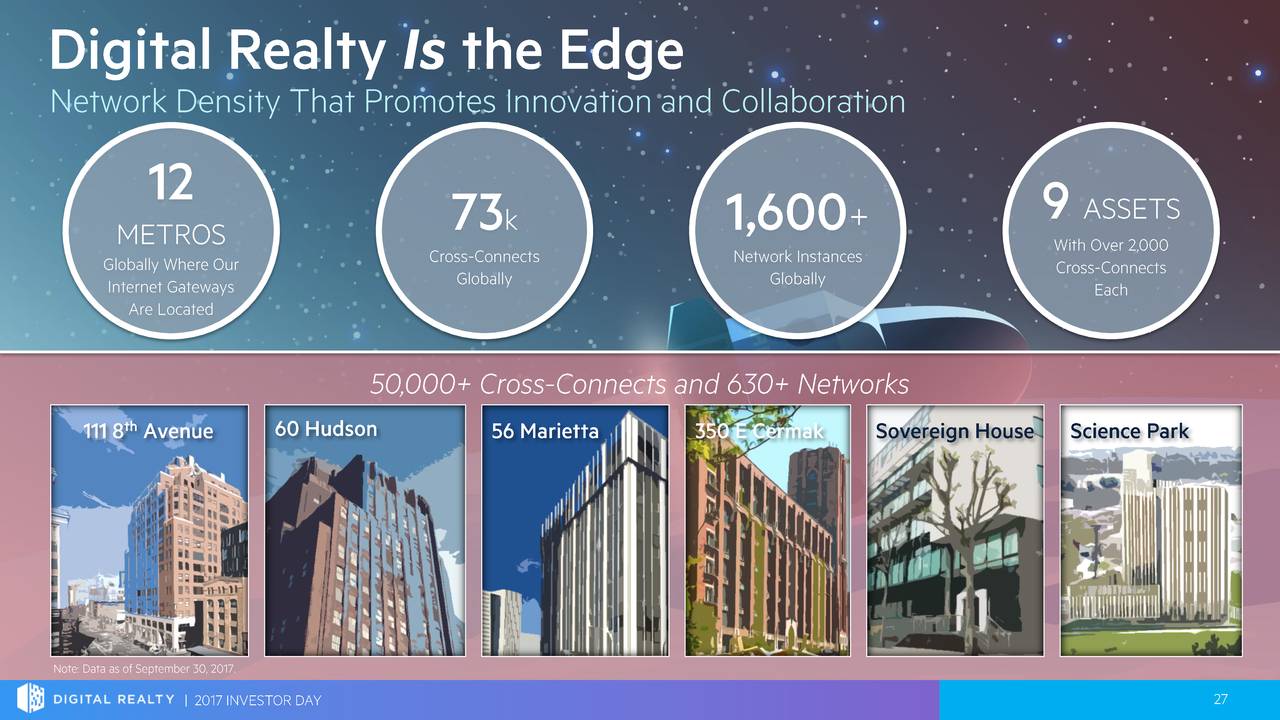 Digital Realty Trust (DLR) Investor Presentation Slideshow (NYSEDLR