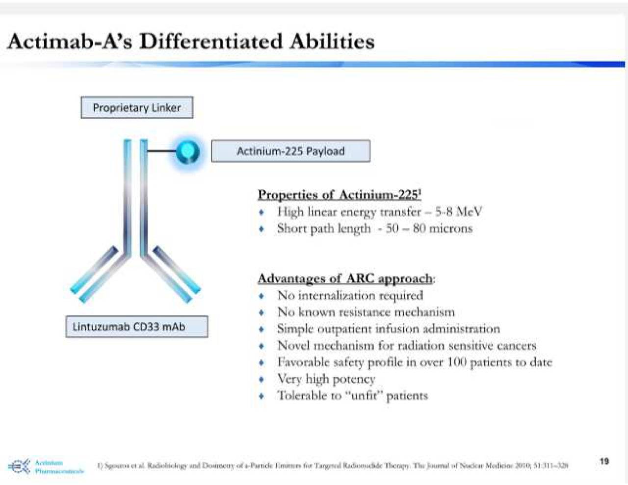 Actinium Pharmaceuticals (ATNM) Updates On Actimab-A MRD (Clinical ...