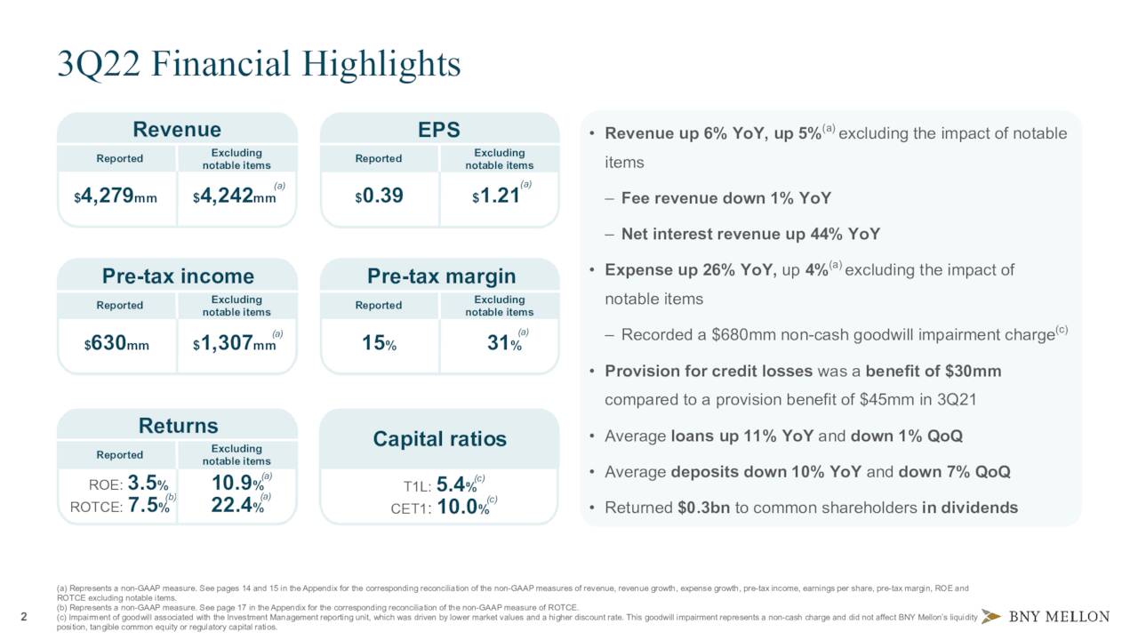 The Bank Of New York Mellon Corporation 2022 Q3 - Results - Earnings ...