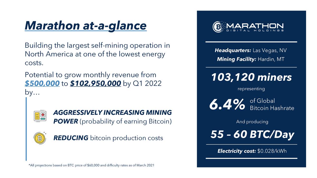 Marathon Digital Holdings (MARA) Investor Presentation - Slideshow ...