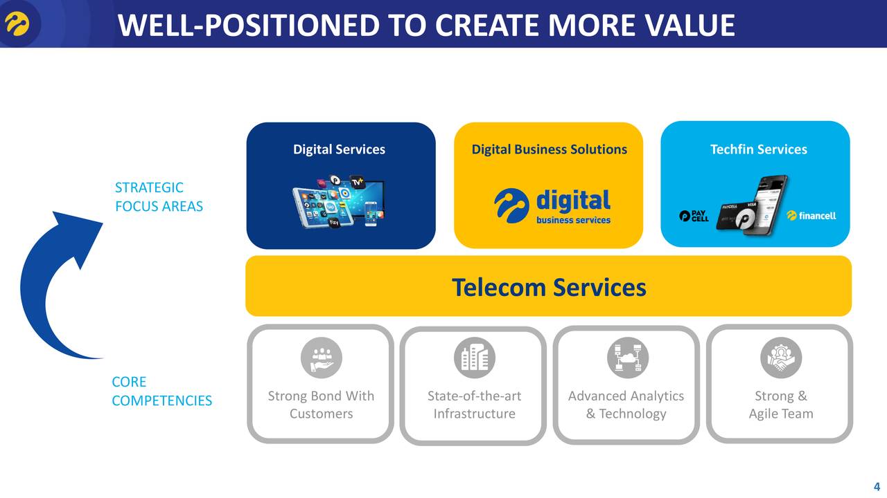 Turkcell туристическая сим карта