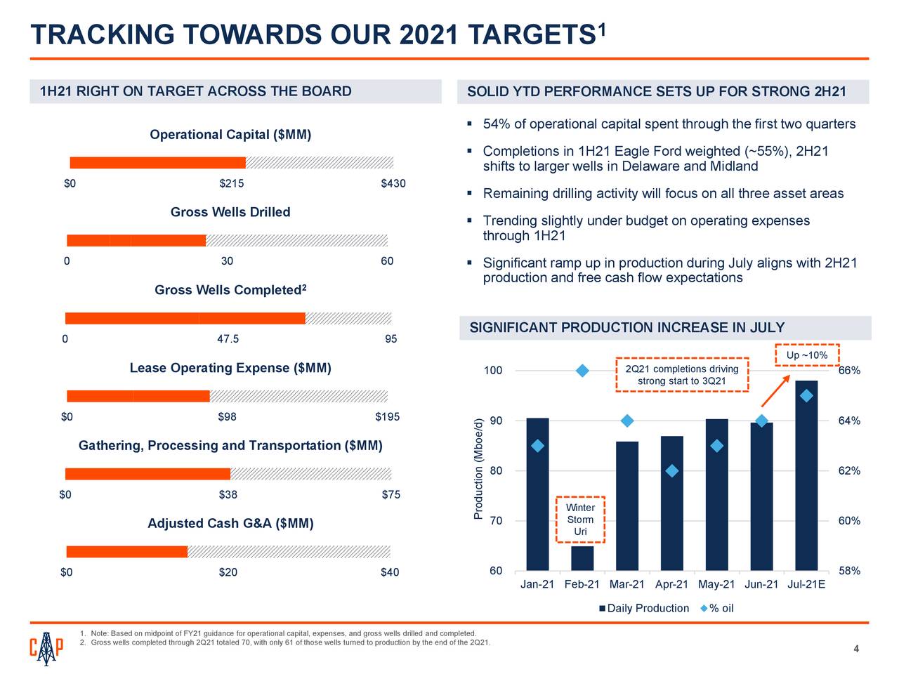 Callon Petroleum Company 2021 Q2 - Results - Earnings Call Presentation ...