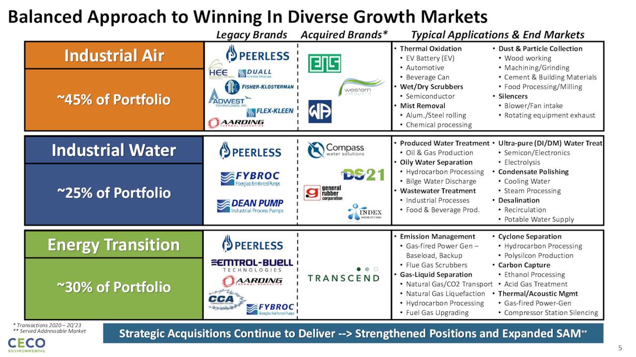 Balanced Approach to Winning In Diverse Growth Markets